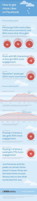 how-to-get-more-likes-on-facebook-infographic-129x700-1