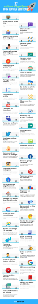 Lire la suite à propos de l’article 37 astuces pour augmenter son trafic (infographie)